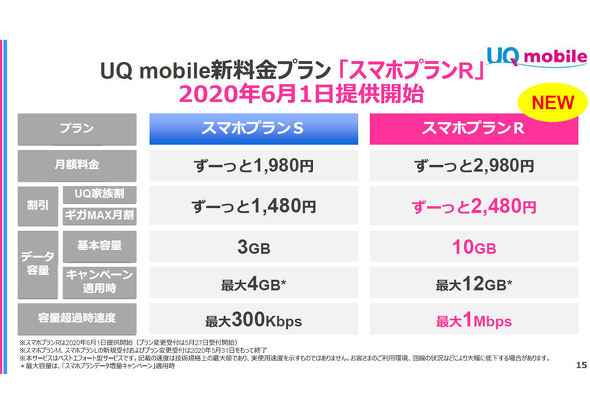 Uq Mobileが 楽天モバイル対抗 の新料金プランを導入した背景は 竹澤社長に聞く Mvnoに聞く 1 3 ページ Itmedia Mobile