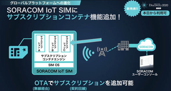 Kddiがソラコムを買収へ Iot通信に本格参入 Cnet Japan