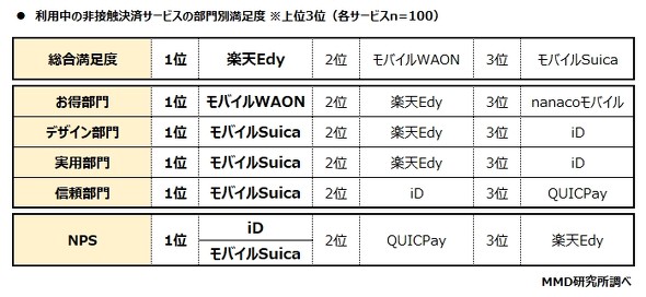 Id サービス 楽天 決済