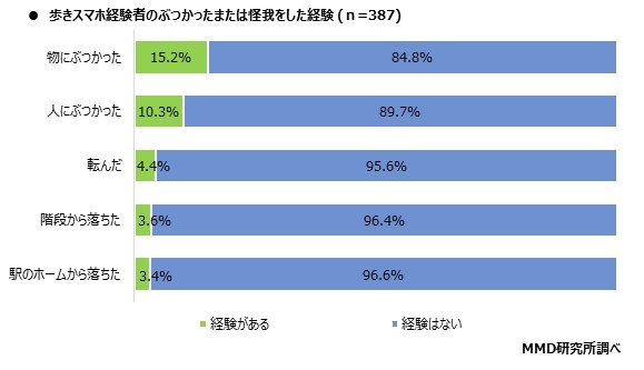 MMD研究所