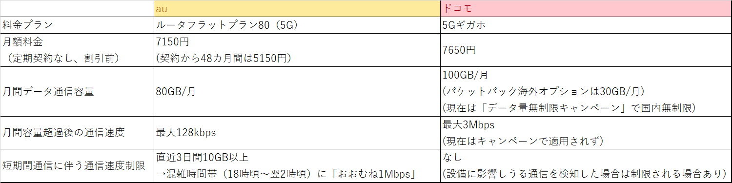 yߕzaûTGAu310GBv@POGBߌ1Mbps  [166962459]YouTube>1{ ->摜>11 