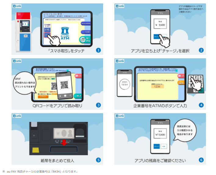 Au Pay ローソン銀行atmから現金チャージが可能に 抽選で5万人に1000円をプレゼント Itmedia Mobile