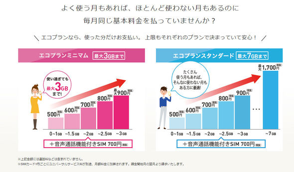 なぜau回線のみ Esimへの応用は Iijに聞く 従量制プラン の狙い Mvnoに聞く 1 2 ページ Itmedia Mobile