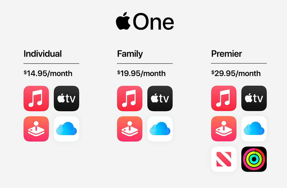 新サービスの「Apple One」。3つのプランが用意される