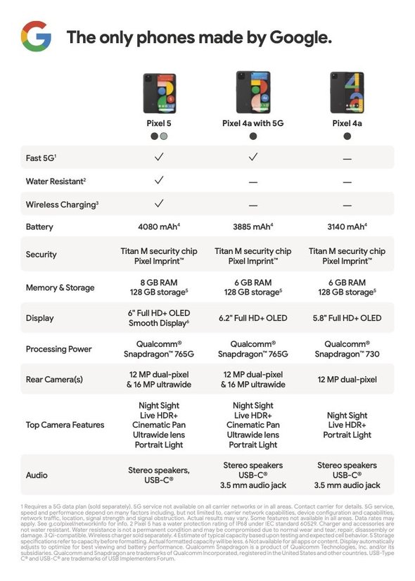 都筑 区 宝くじ 売り場k8 カジノ「Pixel 4a(5G)」「Pixel 5」が10月15日発売　5G対応、超広角カメラを搭載仮想通貨カジノパチンコハンゲーム パチスロ dx