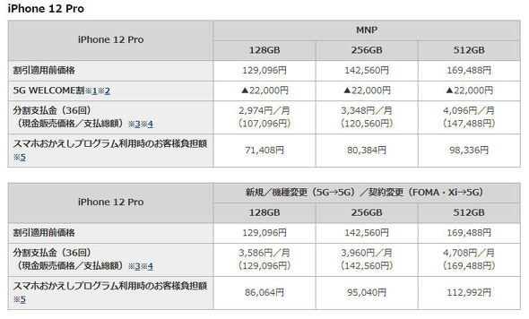 ドコモが「iPhone 12／12 Pro」の価格を発表 10万1376円／12万96円 