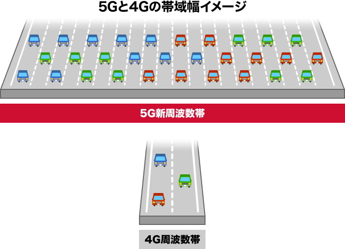 ドコモの「ミリ波5G」ってどう？ 「Wi-Fi STATION SH-52A」で実力を