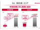 ドコモの「LTE→5G転用」は2021年度後半から　決算説明会で吉澤社長