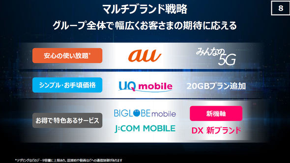 高橋社長 Auの値下げは 今のところ考えていない Uqの新プランは 国際水準に遜色ない Itmedia Mobile