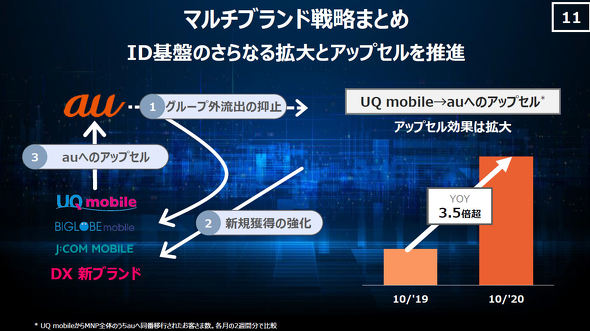 高橋社長 Auの値下げは 今のところ考えていない Uqの新プランは 国際水準に遜色ない Itmedia Mobile
