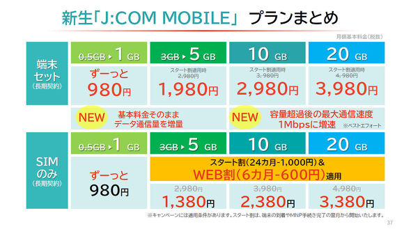プラン刷新でiphone Seも実質0円から 新生 J Com Mobile の戦略を石川社長に聞く Mvnoに聞く 2 3 ページ Itmedia Mobile