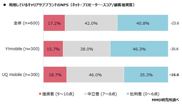 大工 の 源 さん 演出k8 カジノMMDの「サブブランド」満足度調査、全部門でUQ mobileがY!mobileを上回る仮想通貨カジノパチンコメガ ジョーカー