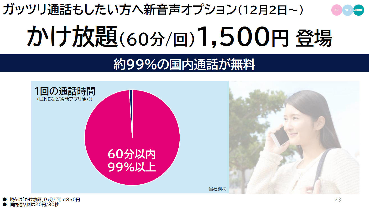 J Com Mobileが60分かけ放題サービスを提供 新プランやiphoneも好調 Itmedia Mobile