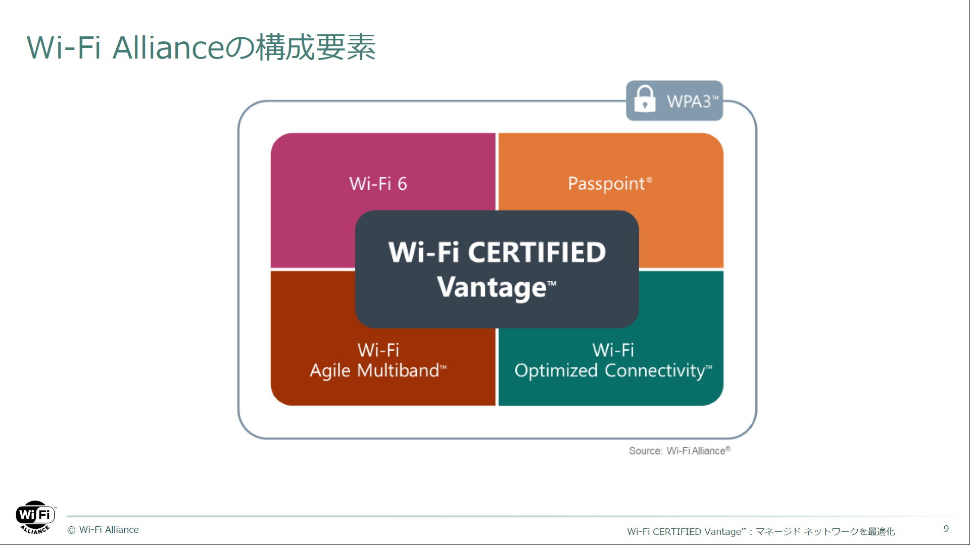 より安全な公衆wi Fiスポットを Wi Fi Vantage の最新バージョンが登場 Wi Fi 6に対応 Itmedia Mobile