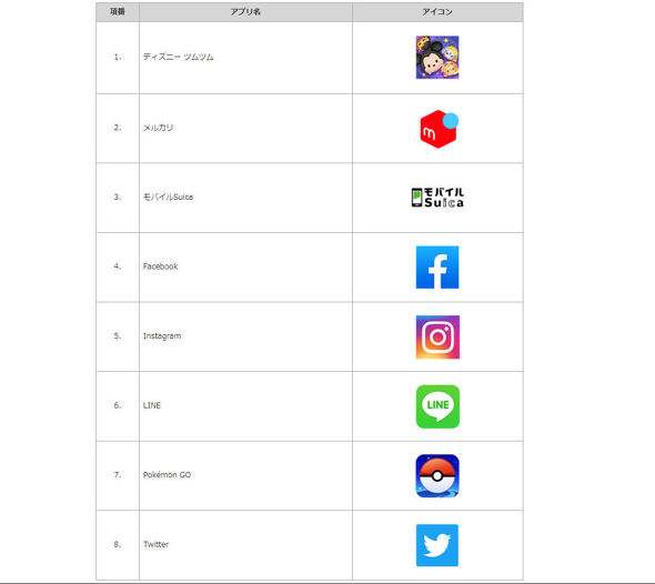 ドコモがショップでアプリ設定を 有料サポート する狙い 業界に与える影響は 1 2 Itmedia Mobile