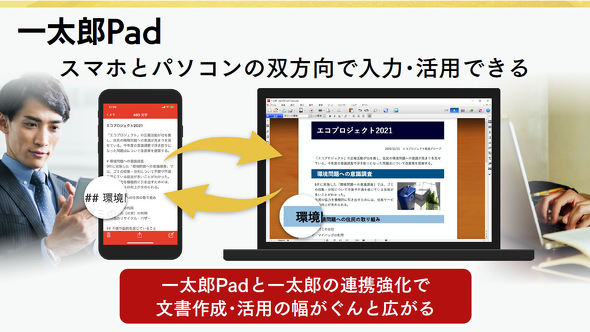 「一太郎Pad」がPCからの文書転送に対応、「ATOK for Android［Professional］」はAI補正機能を搭載 - ITmedia