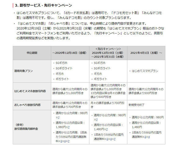 ドコモが はじめてスマホプラン 発表 1gb 5分かけ放題でずっと月額1480円 Itmedia Mobile