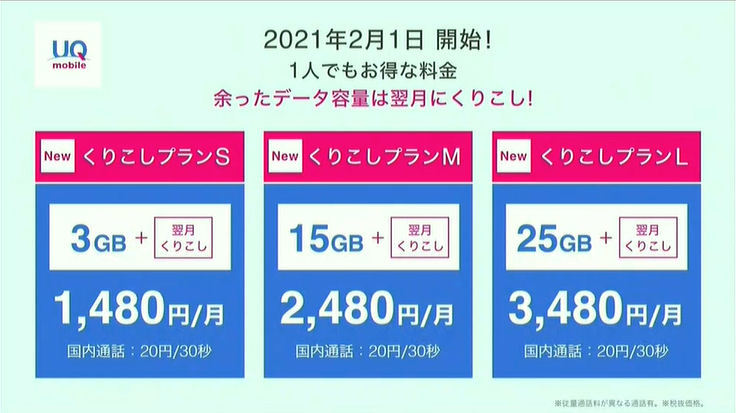 Uq Mobileの新料金プラン くりこしプラン 発表 月額1480円で3gbから Itmedia Mobile