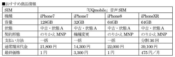 ゲオ Uq Mobile 音声simセットで中古iphone 7 8が1円に オンラインで Itmedia Mobile