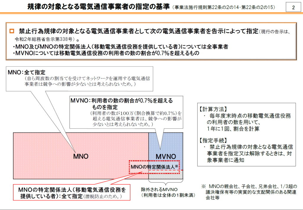 総務大臣がmnoの 特定関係法人 の追加を諮問 J Com地域子会社などが追加予定 Kddiには 行政指導 も Itmedia Mobile