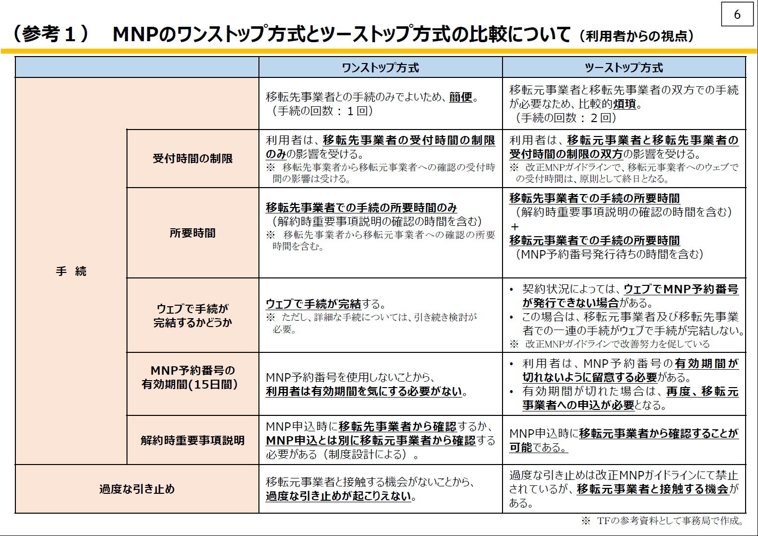 Simロックは 原則禁止 キャリアメールは 転出元管理 で持ち運び 総務省がmnp活性化に向けた 論点案 を提示 1 3 ページ Itmedia Mobile