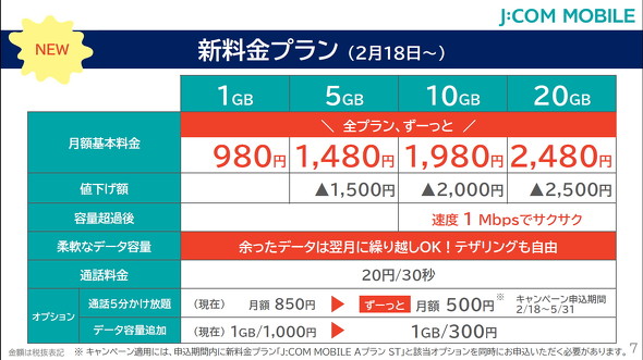 J:COM MOBILE Av ST