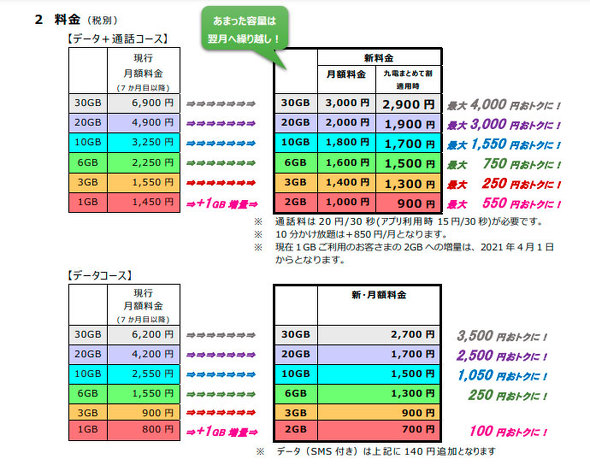 QToC