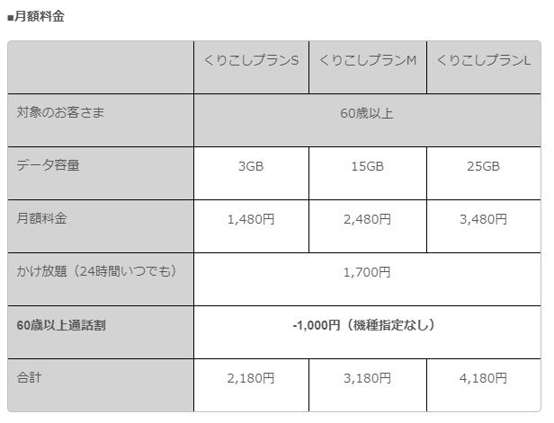 UQ mobileが「60歳以上通話割」を3月1日から提供 通話オプション料金が