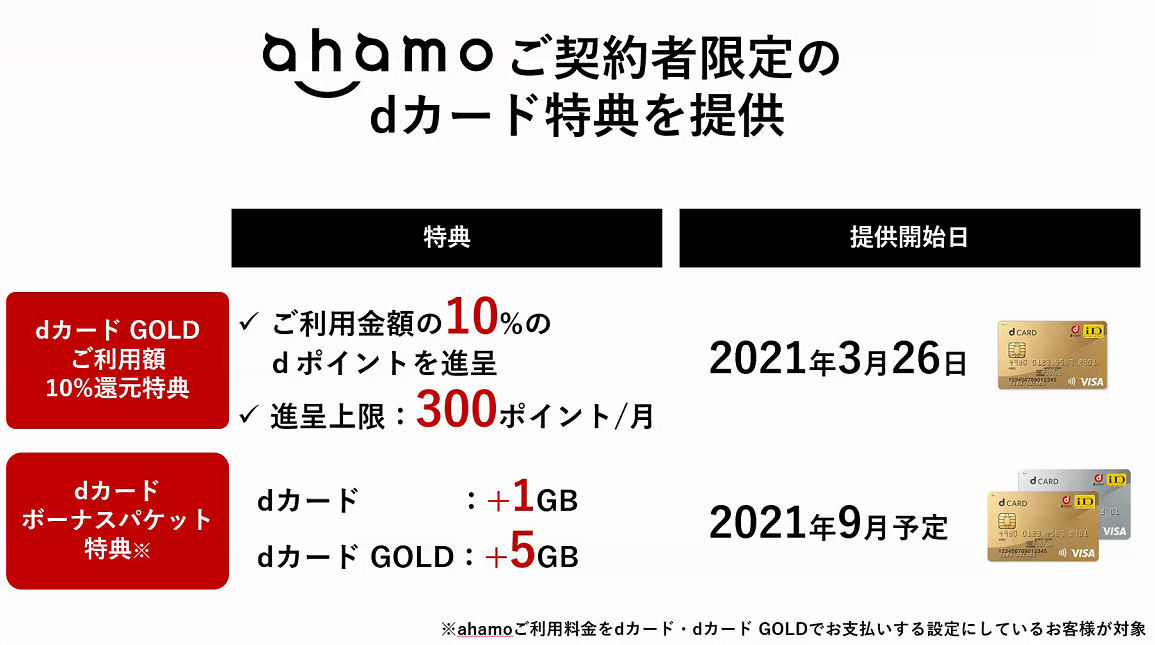 Ahamoユーザー限定の Dカード特典 データ増量やポイント還元など Itmedia Mobile