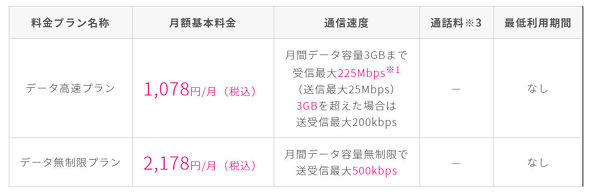 インター カジノ ボーナスk8 カジノUQ mobile、VoLTE非対応SIMを2022年3月で終了に仮想通貨カジノパチンコ777 タウン サービス 終了