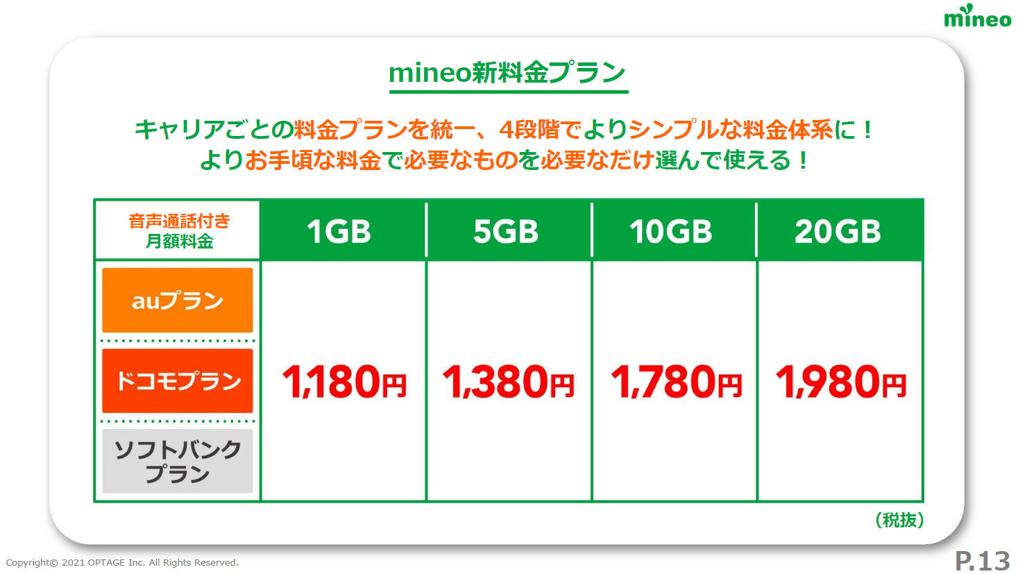 gbプランは必要 音声定額はどうなる Mineo新料金プランの狙いを聞く Mvnoに聞く 1 3 ページ Itmedia Mobile