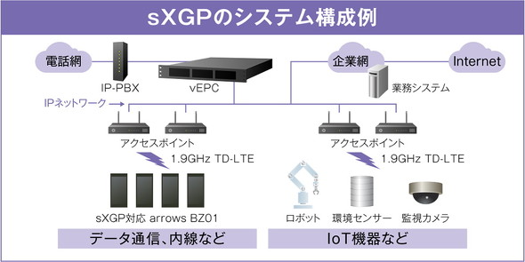 sXGP