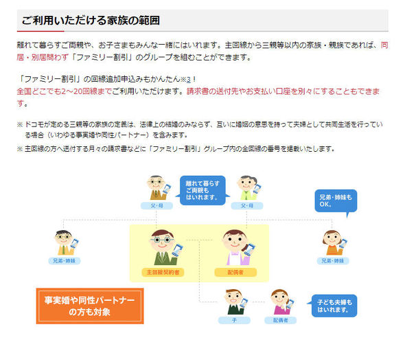 Ahamoはどんな人にオススメ 1人暮らし から 家族での利用 までを検証 3 3 ページ Itmedia Mobile