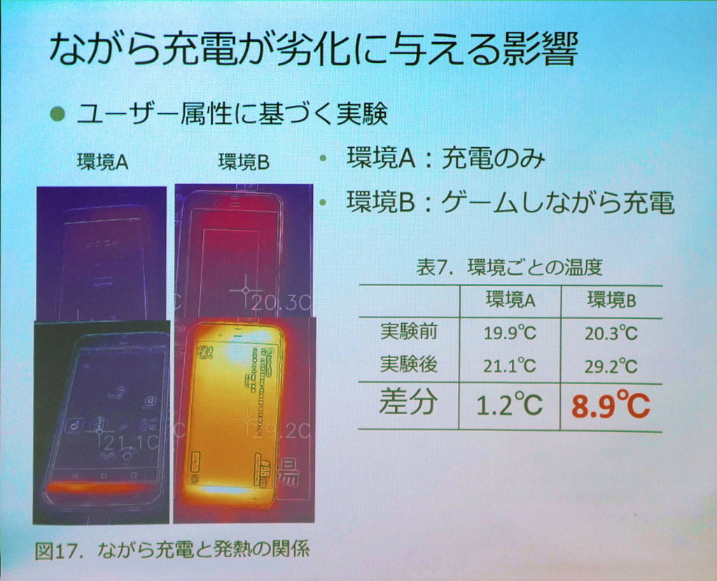 スマホの ながら充電 に要注意 Aquos Sense5g 開発の裏側 Mobile Weekly Top10 Itmedia Mobile