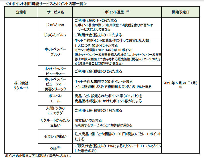 リクルートのサービスで Dポイント が利用可能に 5月24日から Itmedia Mobile