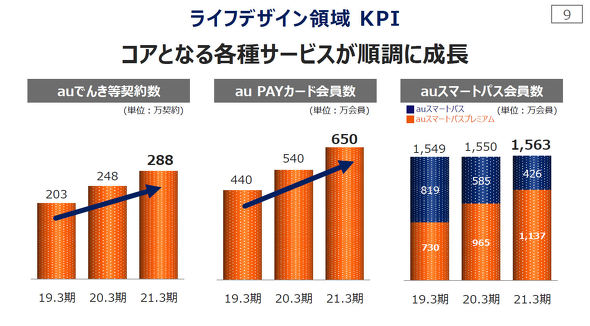 KDDI