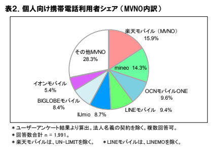 yMVNOzOCNoCONE@190 YouTube>4{ ->摜>32 