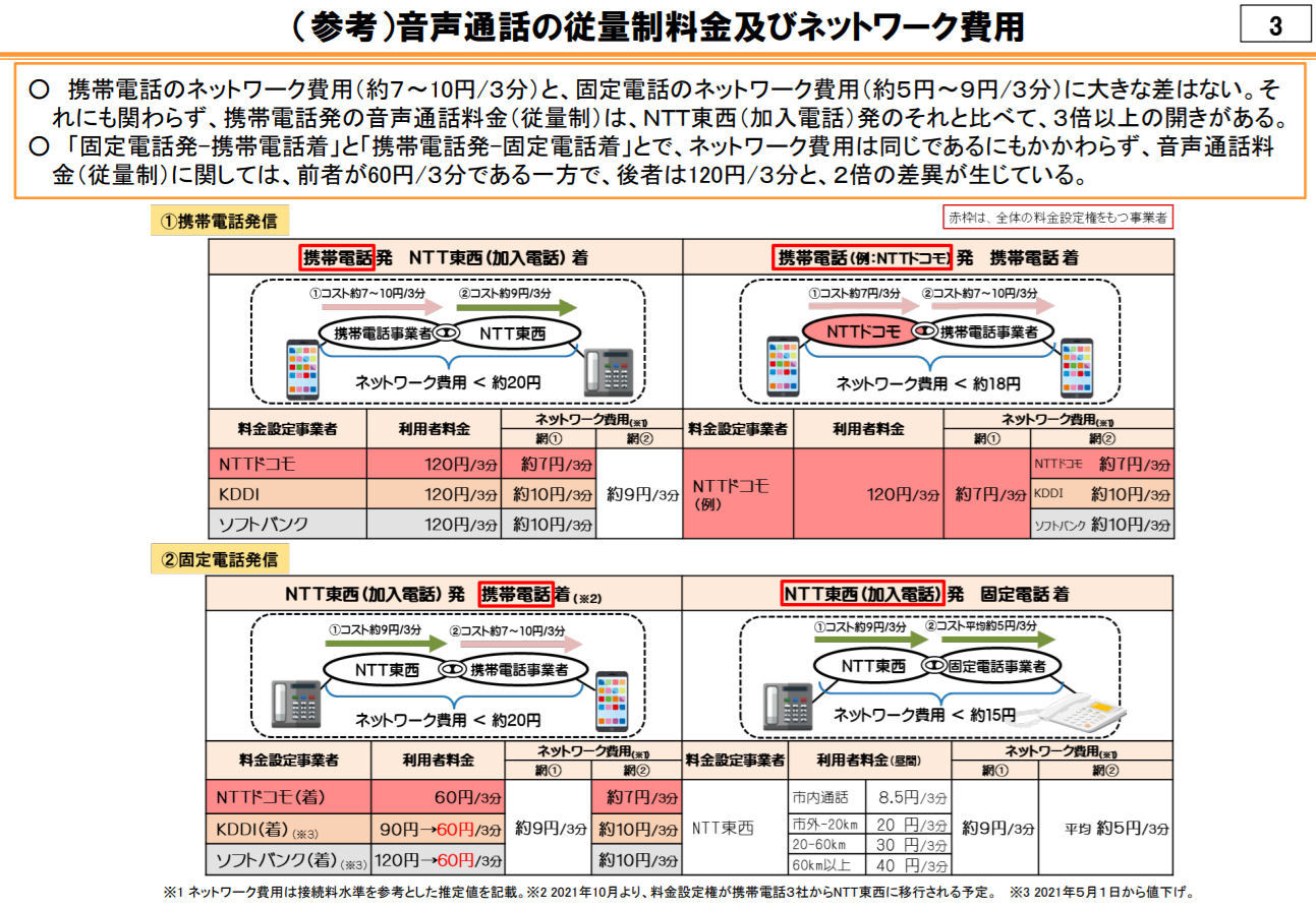 総務省 携帯の音声料値下げを検討へ 従量料金は10年以上変化なし Itmedia Mobile