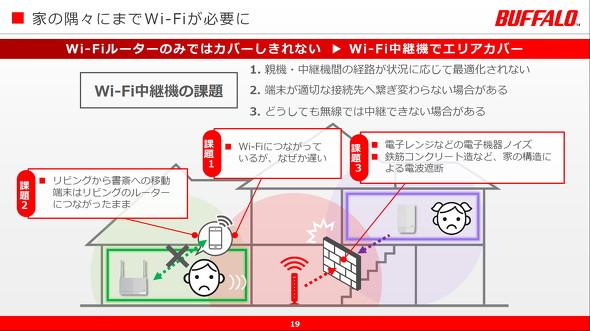 手頃な価格でメッシュWi-Fiを構築 バッファローのWi-Fi 6ルーター／中継機が「Wi-Fi  EasyMesh」に対応へ：2019年以降のモデルが対応 - ITmedia Mobile