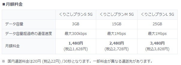 Uq Mobileの くりこしプラン 5g が21年夏にスタート 料金は据え置き Auショップでの取り扱いも拡大 Itmedia Mobile