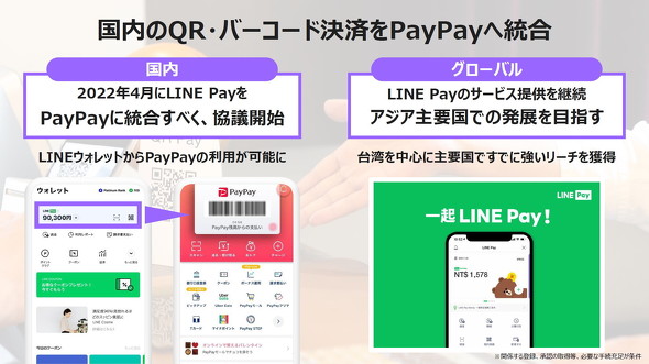 PayPayLINE Pay