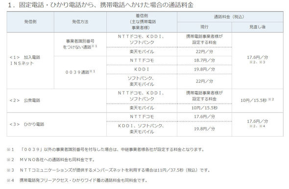 NTT都市開発西日本BS