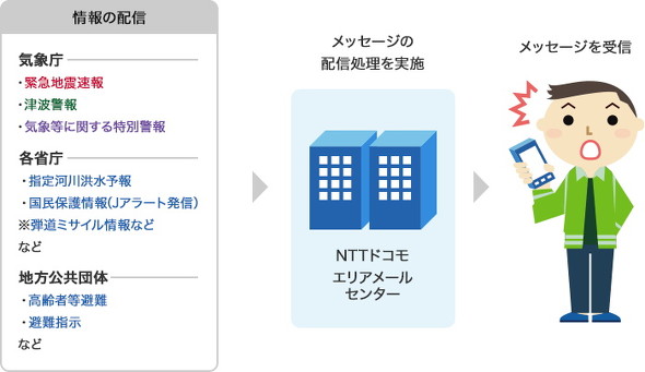 åºœä¸­å¸‚ é•ã„ æ¥½å¤©ãƒ¢ãƒã‚¤ãƒ«ãŒç·Šæ€¥é€Ÿå ±ãƒ¡ãƒ¼ãƒ«ã‚'èª¤é…ä¿¡ Itmedia Mobile