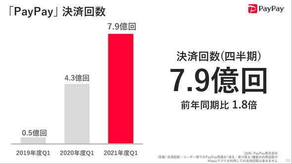 決済回数について