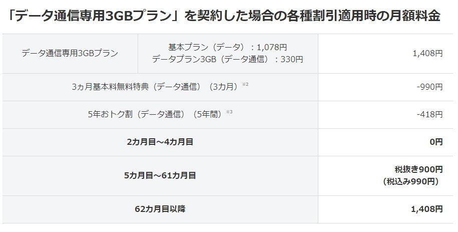  AT&T、6月6日にiPhone保険の提供を開始？月額 $13.99 プラス控除額