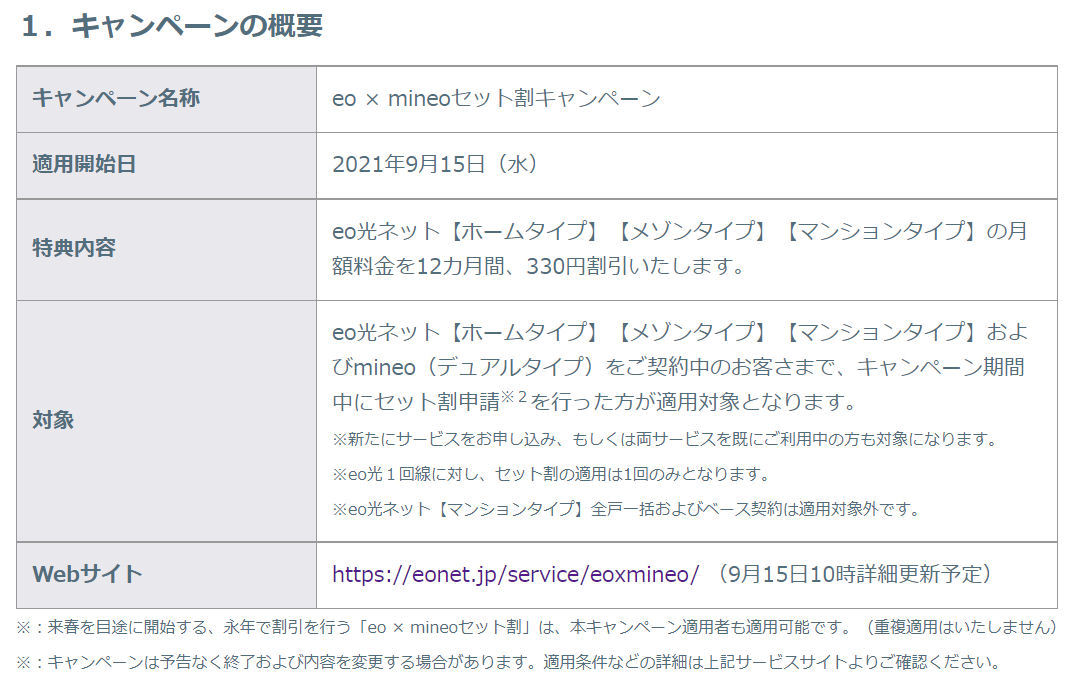 オプテージ 月額330円を割り引く Eo光 Mineoセット割 開始 Itmedia Mobile