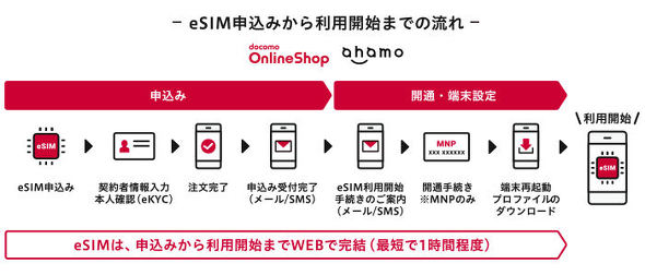 パチスロ ネット 機種 一覧k8 カジノドコモ、オンラインショップとahamoで「eSIM」を提供　iPhoneも対応仮想通貨カジノパチンコ海 物語 クマノミ