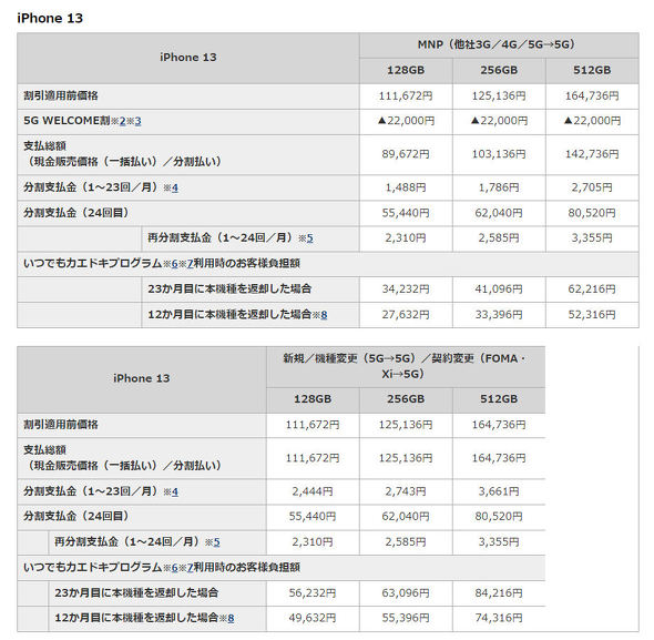 ドコモが「iPhone 13」シリーズの価格を発表 「いつでもカエドキ