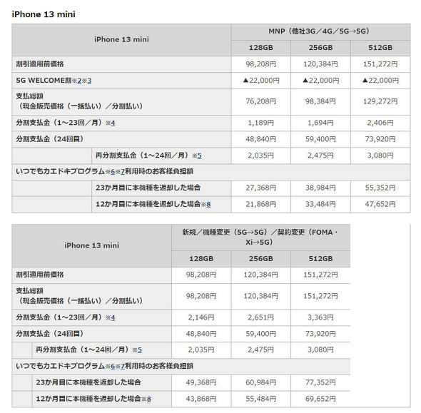 ドコモが「iPhone 13」シリーズの価格を発表 「いつでもカエドキ 