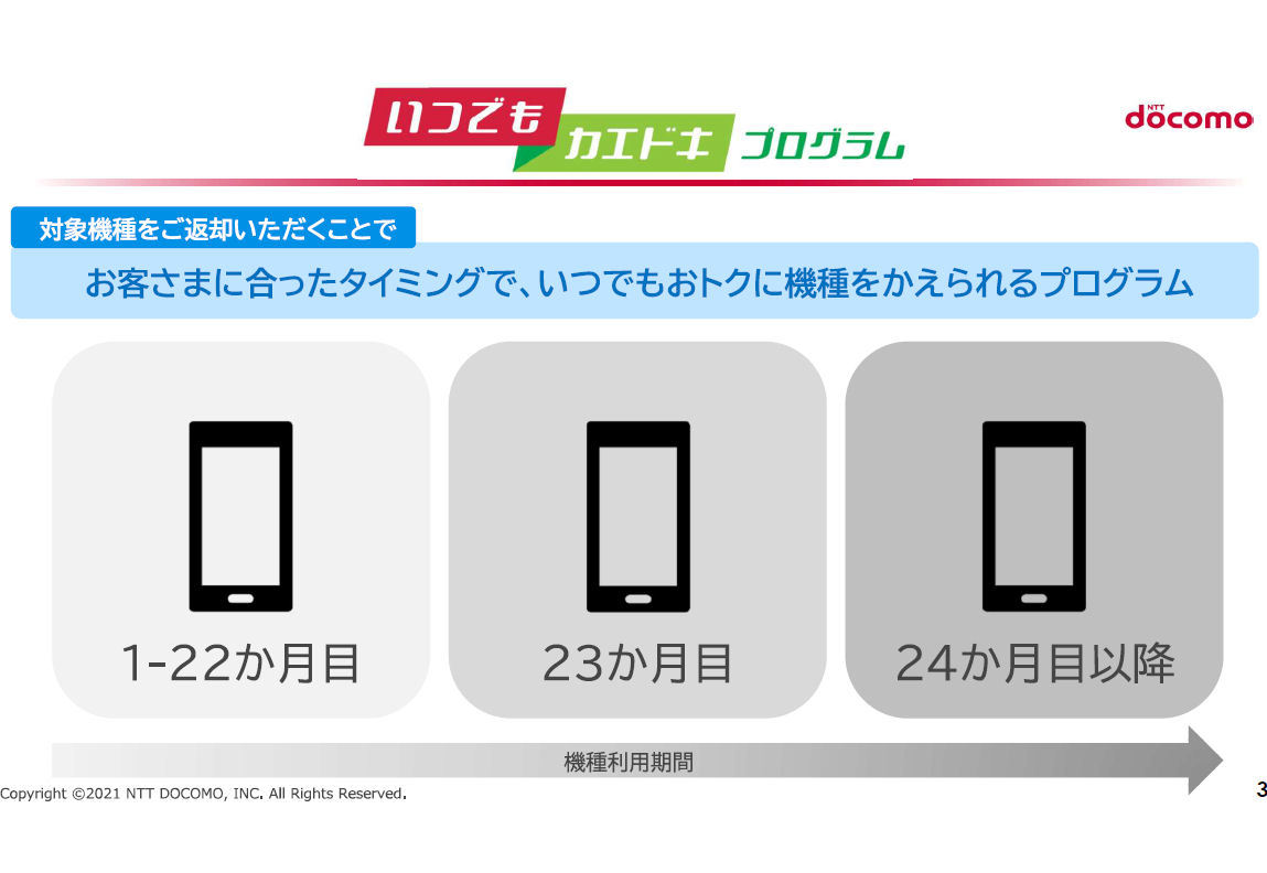 リセールバリューの高いiphoneがお得に 残価設定プログラム で変わるスマホの買い方 石野純也のmobile Eye 1 3 ページ Itmedia Mobile